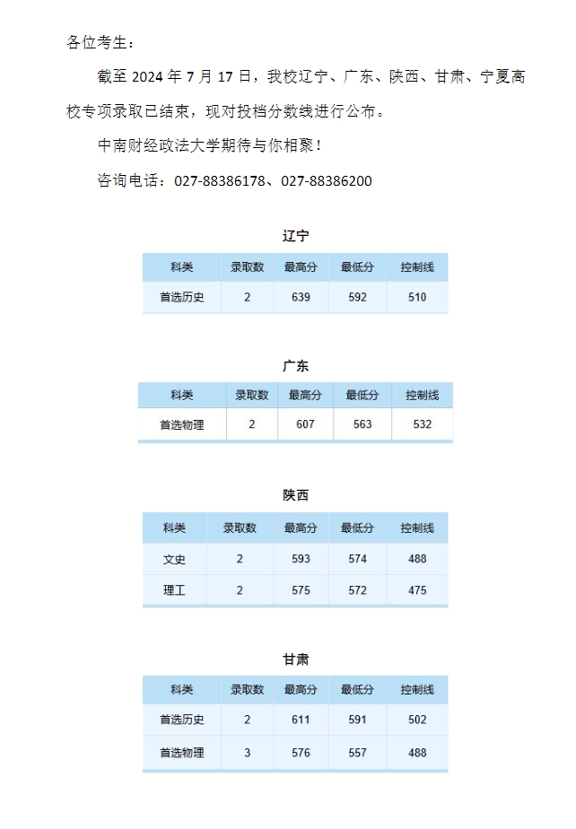 中南財經政法大學2024年本科招生錄取分數線（遼寧、廣東、陝西、甘肅、寧夏高校專項）