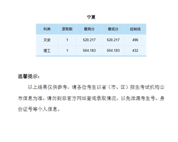 中南財經政法大學2024年本科招生錄取分數線（遼寧、廣東、陝西、甘肅、寧夏高校專項）
