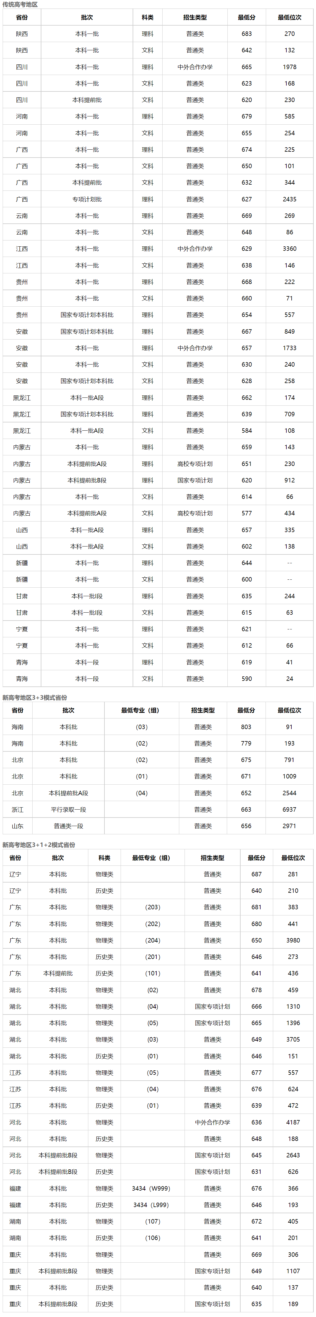 浙大男生為救窒息小孩曠課被點名，考上這所學校不簡單