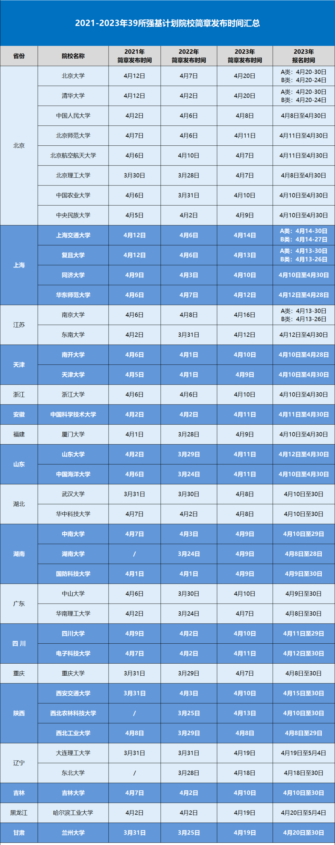 強基計劃招生簡章何時發布？6大趨勢預測！2024考生家長搶先知！