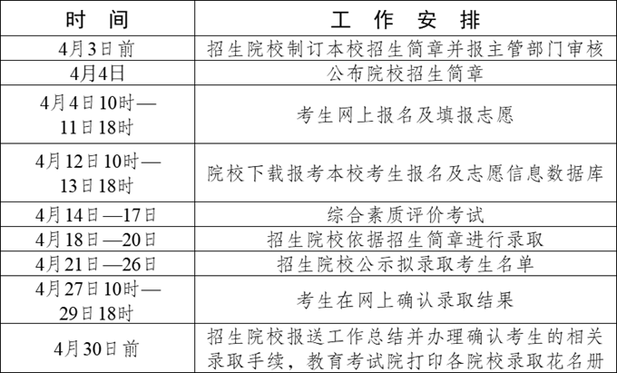 新疆2024年普通高職（專科） 單獨招生考試要求及錄取規則