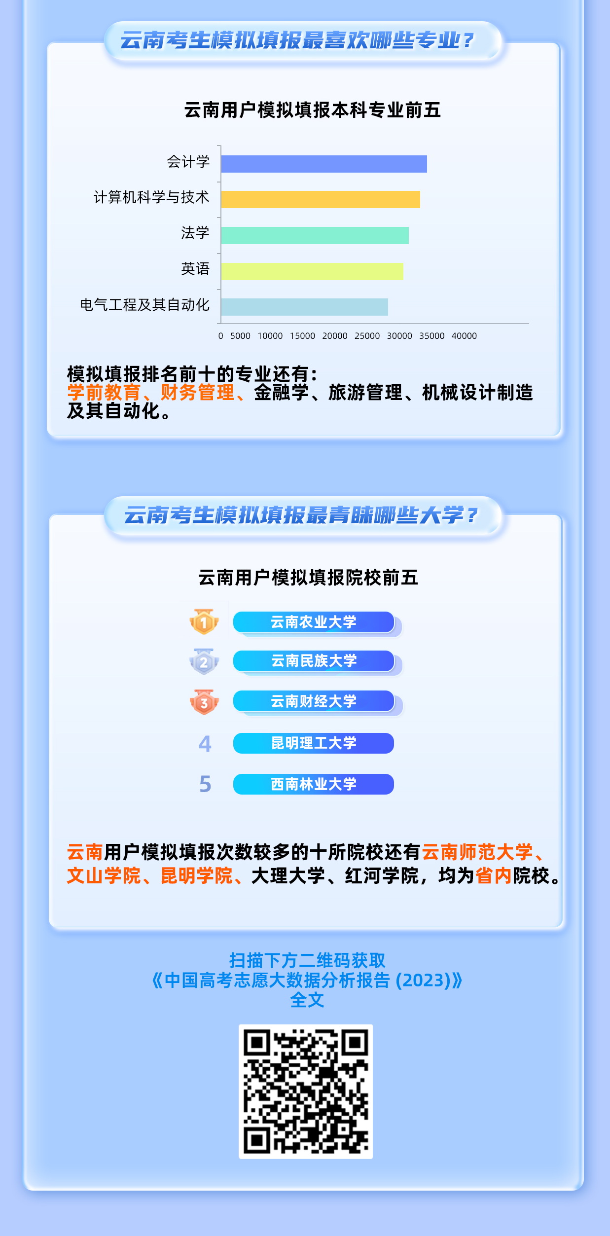雲南高考分析：雲南考生上雙一流大學難嗎？