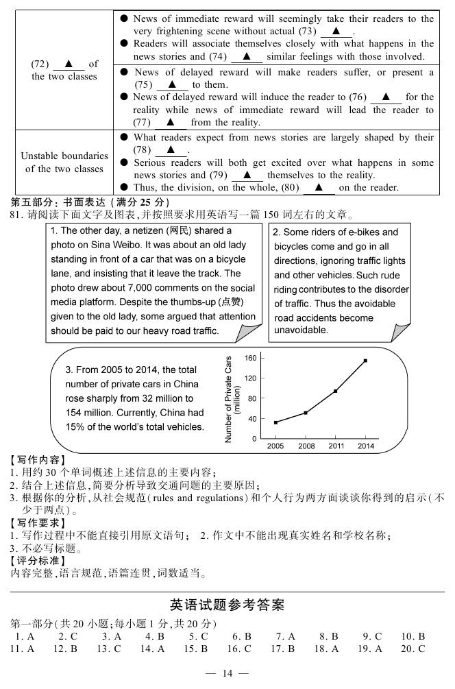 2015江蘇高考英語試題答案