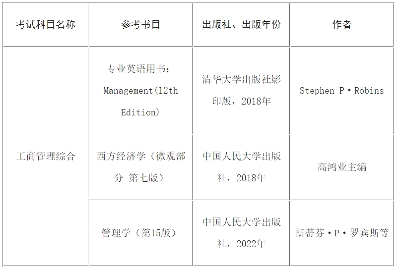 對外經濟貿易大學2025年beplay中心錢包體育錢包有關專業、初試考試科目調整