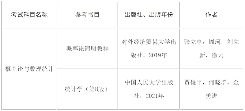 對外經濟貿易大學2025年beplay中心錢包體育錢包有關專業、初試考試科目調整