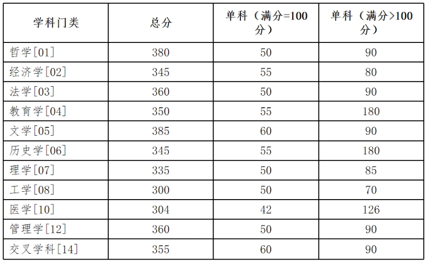湖南大學2024年beplay中心錢包體育錢包複試分數線是多少？