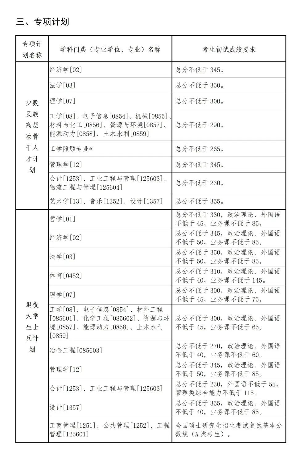 東北大學2024年beplay中心錢包體育錢包複試分數線是多少？