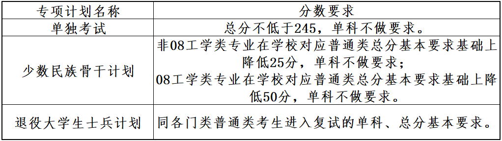 大連理工大學2024年beplay中心錢包體育錢包複試分數線是多少？