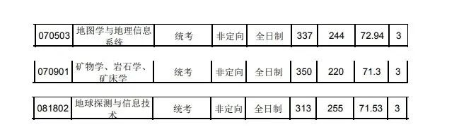 被校名坑慘！河海大學、中國礦業大學、長安大學、東北林業大學、大連海事大學到底怎麼樣？