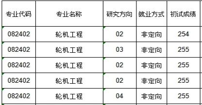 被校名坑慘！河海大學、中國礦業大學、長安大學、東北林業大學、大連海事大學到底怎麼樣？